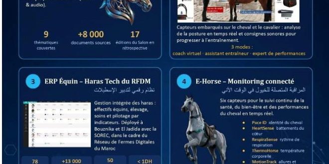القطب الرقمي لوزارة الفلاحة بالدورة 17 لمعرض الفرس بالجدیدة